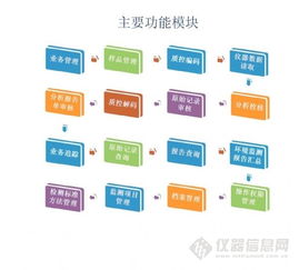 環(huán)境監(jiān)測站數(shù)據(jù)處理平臺 構建高效的數(shù)據(jù)處理流程