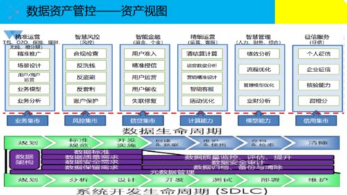 大數(shù)據(jù)治理解決方案 數(shù)據(jù)處理的關鍵策略與實踐