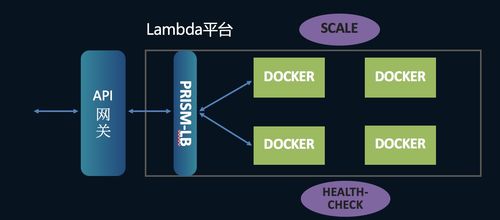 大數(shù)據(jù)治理如何激活數(shù)據(jù)處理能力