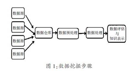 大數(shù)據(jù)時(shí)代的數(shù)據(jù)處理 挑戰(zhàn)、技術(shù)與應(yīng)用
