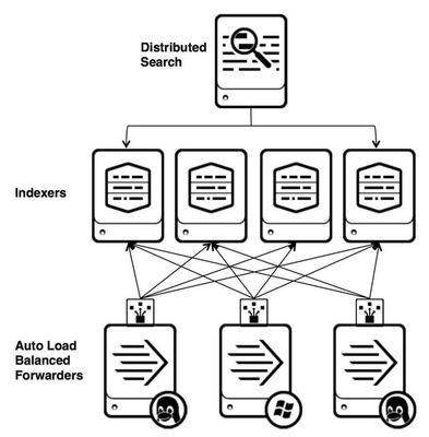 大數(shù)據(jù)系統(tǒng)數(shù)據(jù)采集產(chǎn)品的架構(gòu)分析與數(shù)據(jù)處理流程