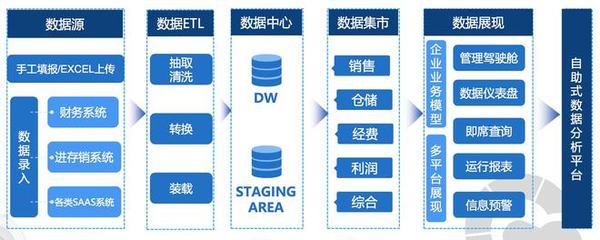 低代碼BI新銳「申易科技」獲天使輪融資，以數(shù)據(jù)處理為核心對標(biāo)Tableau
