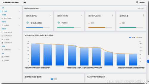 構(gòu)建基于Spark與LLM大模型的智慧農(nóng)業(yè)決策系統(tǒng) 農(nóng)產(chǎn)品價(jià)格預(yù)測、銷量預(yù)測與個(gè)性化推薦