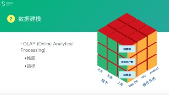 數(shù)據(jù)驅動產(chǎn)品與運營 數(shù)據(jù)處理的核心策略與實踐路徑