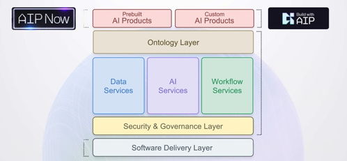 ai時代下企業(yè)數(shù)智化轉型的思考與實踐之3 2 建模派